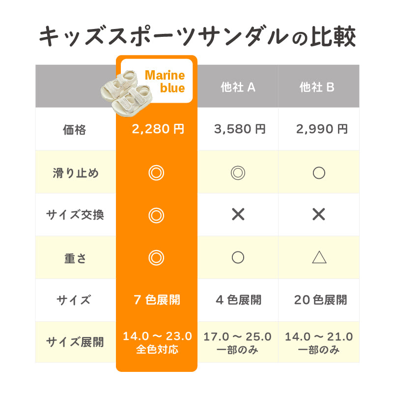 キッズメッシュサンダル